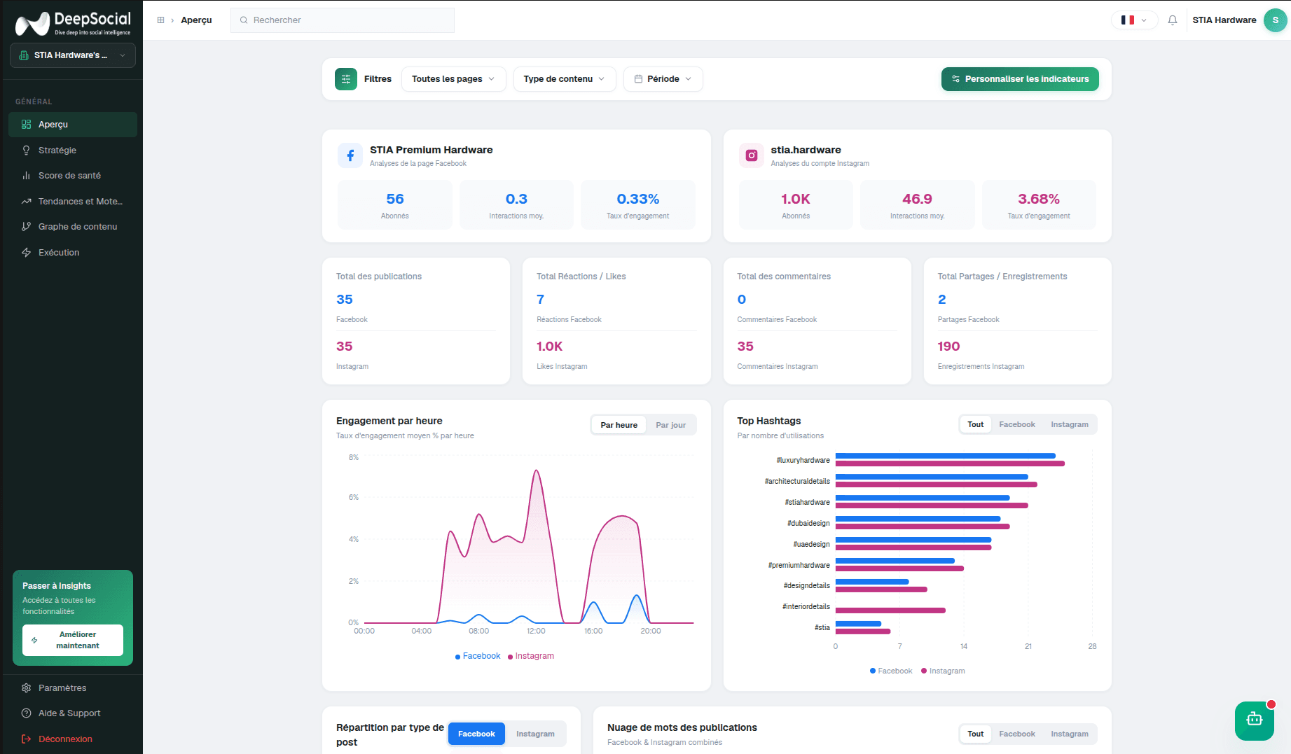 DeepSocial dashboard